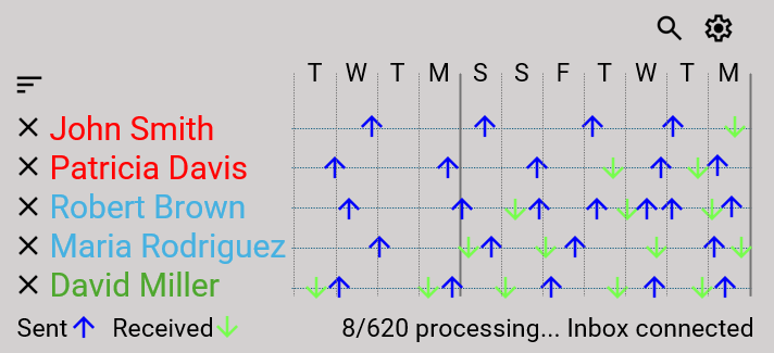 Clear and intuitive visualization of sent and received emails for better insights and tracking.
